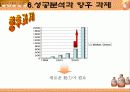 산사춘 마케팅 전략 26페이지