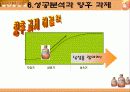 산사춘 마케팅 전략 27페이지