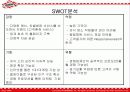 TGI FRIDAY’S 마케팅 전략 9페이지