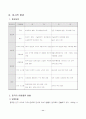 이마트 emart 마케팅 전략 12페이지
