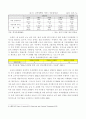 [모바일뱅킹]의 특성분석!!! 8페이지