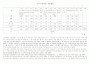 대학 모집전형 형태별 대학생활태도 비교분석!!! 8페이지