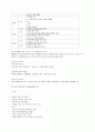 수학학습장애아의특성과지도법 26페이지