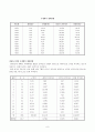 국제회의 산업현황과 발전방향 9페이지