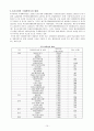 국제회의 산업현황과 발전방향 10페이지