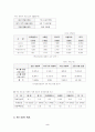 월드컵의 경제적 파급효과와 개요 2페이지