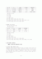 월드컵의 경제적 파급효과와 개요 7페이지