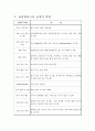 유비쿼터스의 빛과 그림자 7페이지
