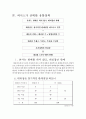 퍼시스가 선택한 유통정책과 가격전략 5페이지