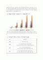 퍼시스가 선택한 유통정책과 가격전략 6페이지