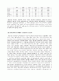 한국과 일본경제의 초기적 발전조건, 과정, 역사, 구조적 차이점 7페이지