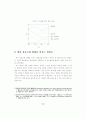 초등학교 아동의 영어선호도 분석연구 9페이지