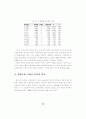 초등학교 아동의 영어선호도 분석연구 16페이지
