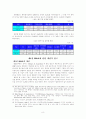 [졸업논문]지식기반경제에서 벤처기업의 경쟁력 강화를 위한 M&A활성화 방안 13페이지