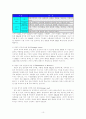 [졸업논문]지식기반경제에서 벤처기업의 경쟁력 강화를 위한 M&A활성화 방안 15페이지