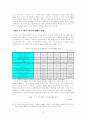 [졸업논문]지식기반경제에서 벤처기업의 경쟁력 강화를 위한 M&A활성화 방안 23페이지