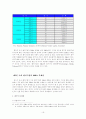 [졸업논문]지식기반경제에서 벤처기업의 경쟁력 강화를 위한 M&A활성화 방안 24페이지