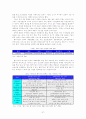 [졸업논문]지식기반경제에서 벤처기업의 경쟁력 강화를 위한 M&A활성화 방안 32페이지