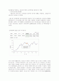 정치적 환경의 변화와 주가변동 11페이지