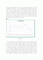정치적 환경의 변화와 주가변동 17페이지