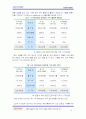 MP3 Player의 파워 브랜드 iRiver 마케팅 성공사례 연구 7페이지