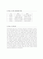 섬유산업 대구 밀라노 프로젝트 6페이지