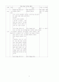 미래지향적 국어수업방안 17가지 사례 제시 44페이지