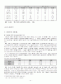 글로벌 기업의 현지화전략(이마트 & 영원무역) 13페이지