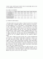 LG와 (주)대상의 사례로 분석한 글로벌 기업의 현지화 정책 18페이지