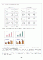 푸르덴셜의 “Different & Better 23페이지