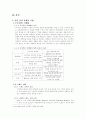 Dell사와 시세이도 화장품의 마케팅 전략 분석 4페이지