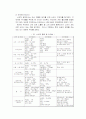 Faraday's Law 실험 레포트 5페이지