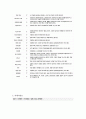 일본-시코쿠/마츠야마 3박4일 투어 관광안내 4페이지