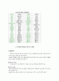 북한의 지역별 음식의 특성과 음식의 소개 5페이지