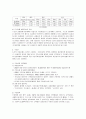 교통문제 3페이지