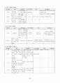 김동리 소설 연구-작품내 인물분석을 중심으로 22페이지