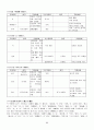 김동리 소설 연구-작품내 인물분석을 중심으로 24페이지