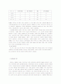 기업의 사회적 성과 주목 이유 12페이지