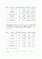 일본 게임 산업의 현황 및 발전환경 8페이지