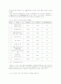 일본 게임 산업의 현황 및 발전환경 9페이지