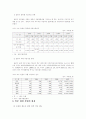 일본 게임 산업의 현황 및 발전환경 13페이지