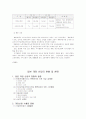 일본 게임 산업의 현황 및 발전환경 22페이지