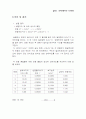화학반응속도-시계반응 실험보고서 16페이지
