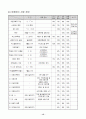 유럽배낭여행계획서(경비내역까지포함) 15페이지