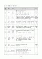 유럽배낭여행계획서(경비내역까지포함) 16페이지