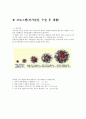 유방암의 정의, 진단, 치료, 예방 37페이지