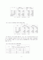 디지털 시대 보험마케팅 전략 7페이지