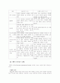 삐아제의 인지발달 이론 7페이지