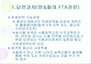 한국농업정책 현황과 당면과제 11페이지