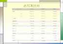 기업의 국제화 과정 7페이지